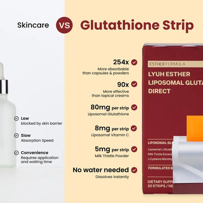 Liposomal Glutathione — 80mg Sublingual Strips