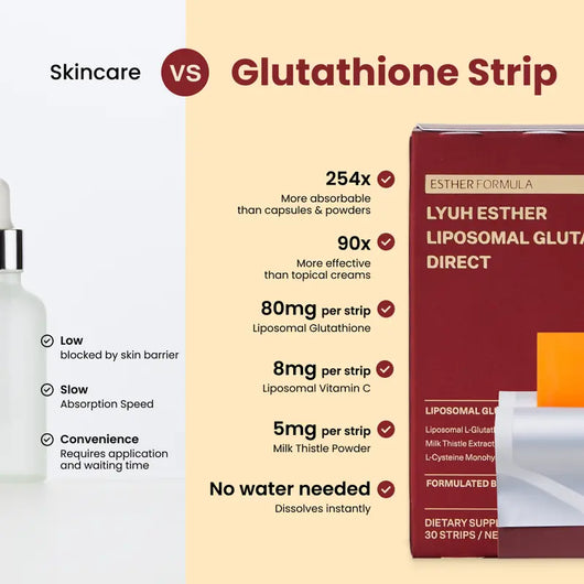 Liposomal Glutathione — 80mg Sublingual Strips